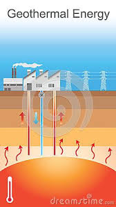 Geothermal Energy Is Thermal Energy Generated And Stored In The Earth Thermal Energy Is The Energy That Dete Geothermal Energy Thermal Energy Solar Energy Diy