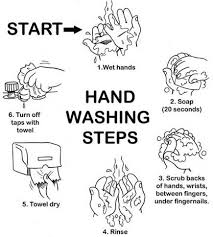 Warning label for washing hands with alcohol gel. Drawing Of Proper Hand Washing Novocom Top