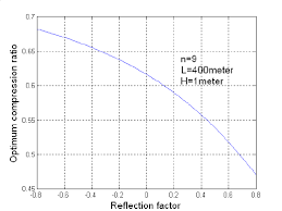 Résultat de recherche d'images pour "underground cable grouping derating factors emf"