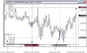 adding lines cursors to charts