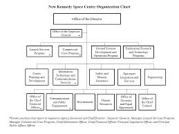 Nasas Kennedy Space Center Organizations Nasa