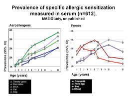 A lot of cat owners feel guilty about keeping their cat inside, and worry that they are depriving their cat of natural instincts or fresh air and sunshine. The Allergic March World Allergy Organization