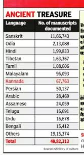 It does not generally provide for removal or deletion of inaccurate information. How Many Languages Are There In India Quora