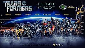 Twitter Optimus Prime Optimus Movie Posters