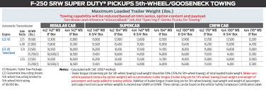 Maybe you would like to learn more about one of these? Kia Towing Capacity Chart Shefalitayal