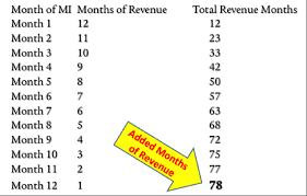 Rule Of 78 Refund Chart Trade Setups That Work