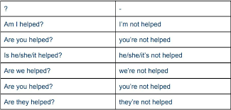 The passive voice is used when we want to emphasize the action (the verb) and the object of a sentence rather than subject. The Passive Form Wall Street English