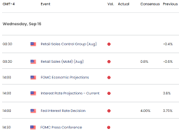 Gold Technical Outlook: XAU/USD Bulls Regroup at a Critical Pivot Ahead of Fed