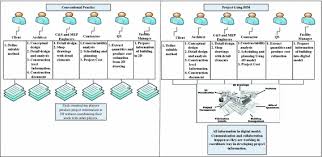 Introduction to law basic concepts of law · jaap hage · download pdf (165kb) view chapter. Roles And Responsibilities Of Construction Players In Projects Using Building Information Modeling Bim Springerlink