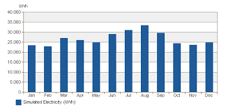 Monthly Electricity Consumption Revit Products Autodesk