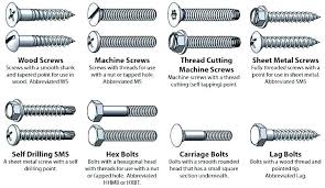 machine screw sizes inforesepkuliner co