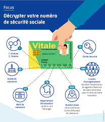 Le Numero De Securite Sociale Ameli Fr Assure