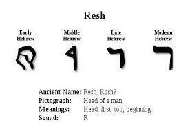 In aramaic, once again, we just have a shape for the letter, which is distinctive, but which does not convey any meaning. The Ancient Language Of Ivrit ×¢×'×¨×™×ª Resh Peakd
