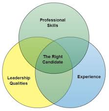 Check out the venn diagram and make sure you agree with where all the elements have been placed. Solving Problems With Venn Diagrams Systems Thinking Venn Diagram Template Diagram