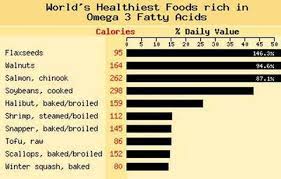 Extra Virgin Olive Oil Omega 3 Or Omega 6 Omega3 Antioch
