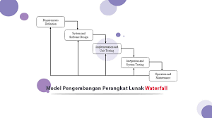 Maybe you would like to learn more about one of these? Pengertian Metode Waterfall Dan Tahap Tahapnya Ranah Research