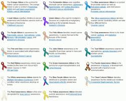 Awareness Ribbons Chart Color And Meaning Of Awareness