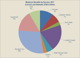 Fy 2017 Budget In Brief Cms Medicare Hhs Gov