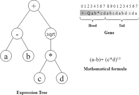 ≤ t ≤ tc = 1, not including t = 0. Experimental Investigations And Prediction Of Thermal Behaviour Of Ferrosialate Based Geopolymer Mortars Springerlink