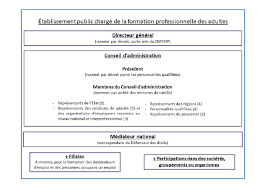 Sécuriser des personnes, des lieux et des biens à l'aide de moyens de vidéoprotection veiller au fonctionnement des installations et équipements de vidéoprotection en centre d'exploitation assurer la sécurisation des personnes, des lieux et des biens par un système de vidéoprotection analyser et exploiter les images ou alarmes d'un système de. N 4364 Rapport De M Jean Patrick Gille Sur Le Projet De Loi Apres Engagement De La Procedure Acceleree Ratifiant L Ordonnance N 2016 1519 Du 10 Novembre 2016 Portant Creation Au Sein Du
