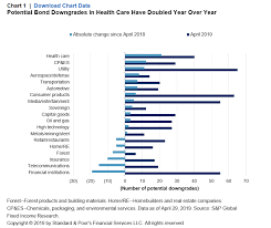 The uspstf found good evidence that the service improves important health outcomes and concludes that benefits substantially outweigh harms. Health Care S Downgrade Potential Has Doubled Since Last Year S P Global
