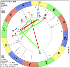 Der nächste vollmond am 26. Vollmond Am 27 02 2021 Astrologie Horoskop