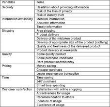 The purpose of this form is to receive feedback from your users regarding your website. The Influence Of Online Shopping Determinants On Customer Satisfaction In The Serbian Market