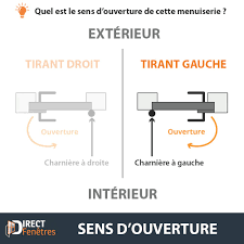 Pvc angle anthracite (ral 7016) trim. Fenetre Pvc Gris Anthracite 1 Vantail H 75 X L 80 Cm Oscillo Battante Direct Fenetres