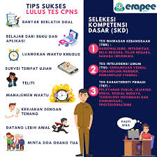 Kumpulan Soal Cpns Dan Pembahasan Seleksi Kompetensi Dasar Gratis