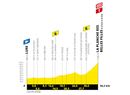The world's biggest cycling race. Tour De Francia Etapa 20 Lure