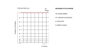 47 tall field fence, 1 strand of barbed wire above it. A Quick Start Fence Basics For Your Next Project The Red Brand Post