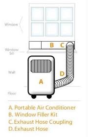 Popular brands of portable room acs. Portable Air Conditioner Care Maintenance Tips