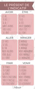 Learn French The Present Tense Indicative Mode French Flashcards Learn French French Words