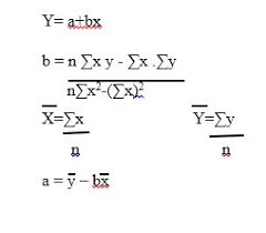 Untuk fungsi linear yang saling berpotongan dapat dilakukan dengan cara: Regresi Korelasi Serta Contoh Pembahasan Kasus