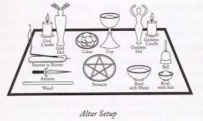 Witches Altar Setup I Like The Organization But My Altars Are Much Different Wiccan Altar Witches Altar Wicca
