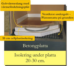 Image result for site:byggahus.se flytandegolv