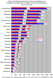 Quel est le salaire moyen à maroc? Salaire Minimum Wikiwand