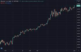 Open a fidelity or td ameritrade account to buy and sell gbtc stock. Cll8xvjynnhrlm