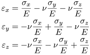 (nu) is a measure of the poisson effect, the deformation (expansion or contraction). Mechanics Of Materials Strain Mechanics Of Slender Structures Boston University