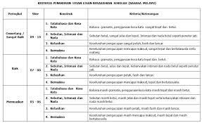 Apalagi di sd & smp, materi tersebut sudah banyak diajarkan. Contoh Soalan Ujian Lisan Bahasa Inggeris Spm Hirup G