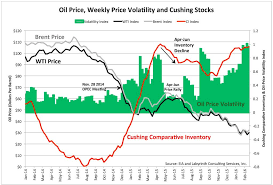 What Really Controls Oil Prices Business Bakken Oil