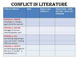 Conflict Chart There Are Many Different Conflicts In A