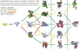 Digimon V Pet Dark By Tomozaurus Pet Dragon Digimon
