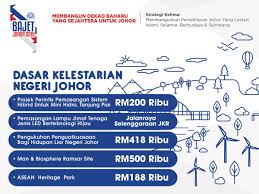 Pilihan raya negeri (prn) sabah diharapkan dapat meredakan sedikit suhu politik semasa dan kestabilan kepemimpinan negara. Sg Chew Jdt01 Chewsewgeok Twitter