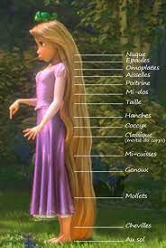 Mon Objectif Longueur Hanches Longueur De Cheveux Cheveux Coiffure Homme Long