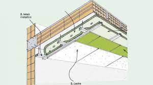 Sistemi Di Isolamento Termico Per Soffitto Idee Green