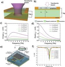 Sadece gov.tr, edu.tr, tsk.tr, k12.tr, av.tr, dr.tr, bel.tr, pol.tr, kep.tr uzantıları için başvuru alınmaktadır. Review A Review Of Advanced Electronic Applications Based On Carbon Nanomaterials Iopscience