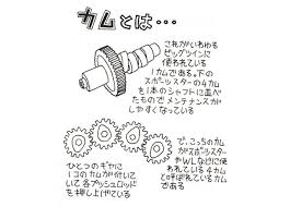 2時間目 エンジンのキホン ブタでもわかるハーレーエンスー入門講座 バージンハーレー エンジン ショベルヘッド ハーレー