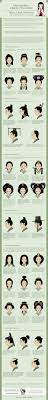 Peinados Orientales Japanese Hairstyle Kimono Tutorial How To Draw Hair