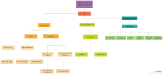 Functional Decomposition Diagram This Functional